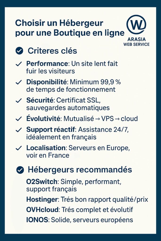 Infographie présentant les critères pour choisir un hébergeur web pour une boutique en ligne