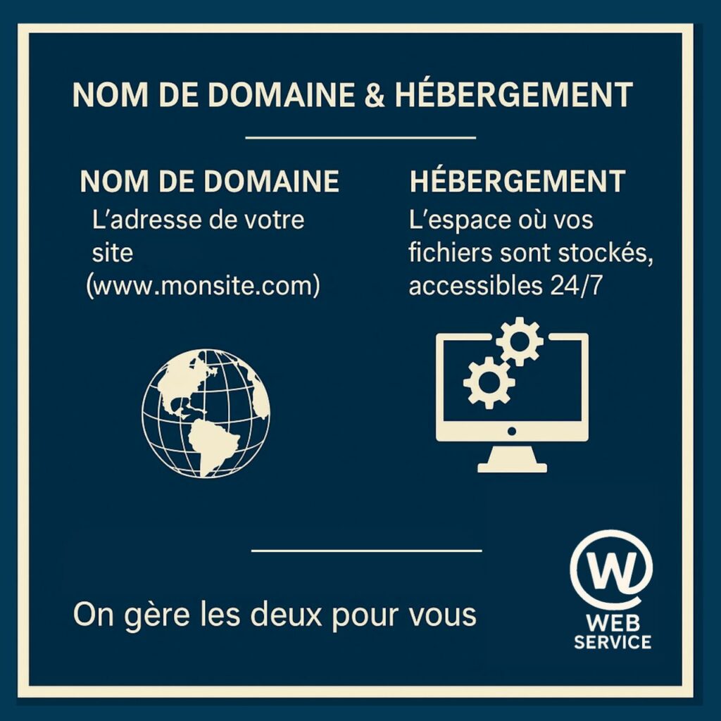 Illustration expliquant la différence entre un nom de domaine et un hébergement web